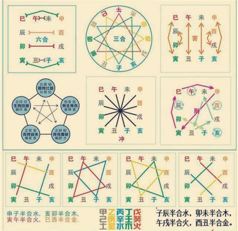 地支相冲|十二地支生、克、刑、冲、合、化的关系